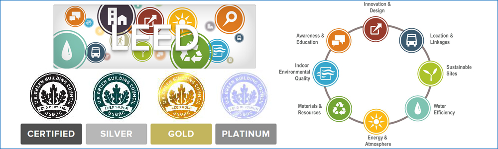 鄂尔多斯国际绿色信息港项目获得leed绿色建筑银级